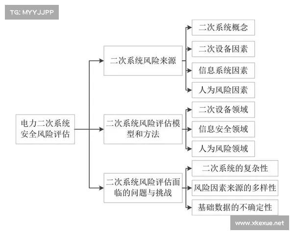 重大赛事风险综合评估框架构建与安全防控策略深度研究 重大赛事风险综合评估框架构建与安全防控策略深度研究